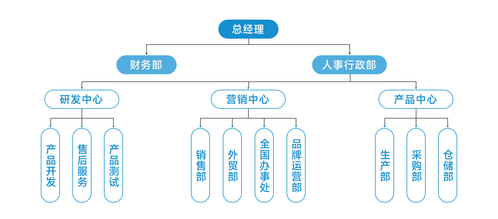 大宝娱乐企业架构