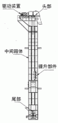 斗式提升机新闻知识-九洲国际