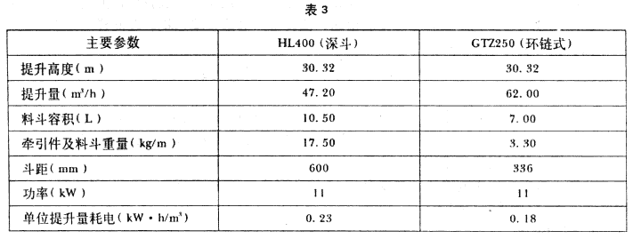 斗式提升机手艺知识-九洲国际