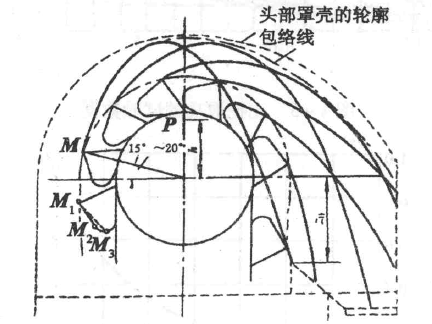 斗式提升机手艺知识-九洲国际