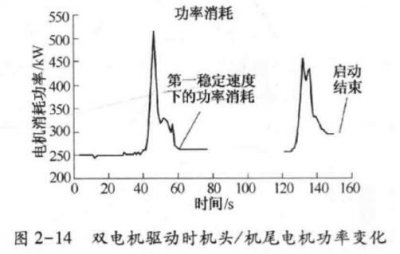 斗式提升机手艺知识-九洲国际