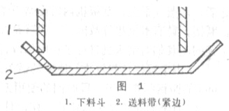 斗式提升机手艺知识-九洲国际