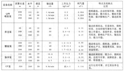 九洲国际机械斗式提升机新闻-九洲国际
