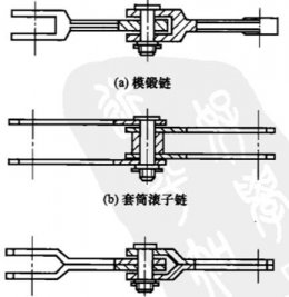 斗式提升机手艺知识-九洲国际