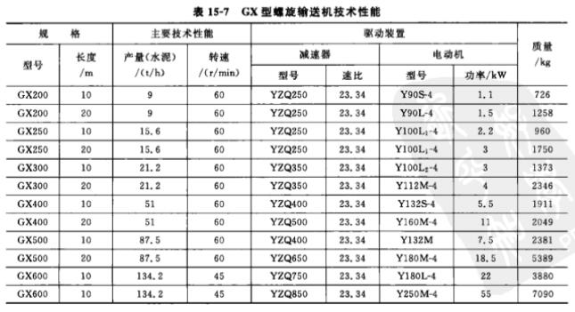 斗式提升机新闻知识-九洲国际